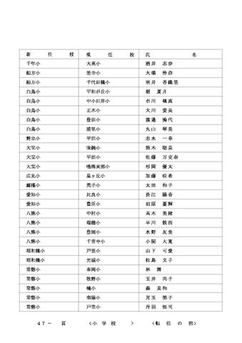 2026年度 名古屋市の教職員人事異動一覧情報【小学校教員】