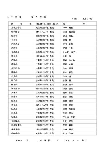 2026年度 名古屋市の教職員人事異動一覧情報【小学校教員】