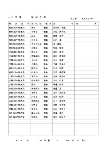 2026年度 名古屋市の教職員人事異動一覧情報【小学校教員】