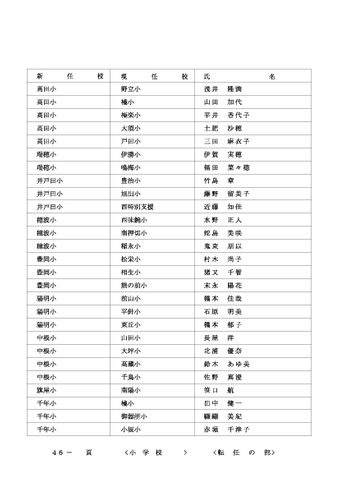 2026年度 名古屋市の教職員人事異動一覧情報【小学校教員】