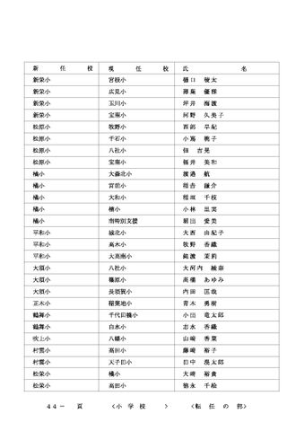2026年度 名古屋市の教職員人事異動一覧情報【小学校教員】