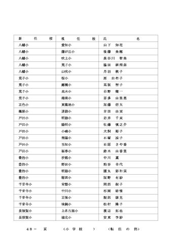 2026年度 名古屋市の教職員人事異動一覧情報【小学校教員】