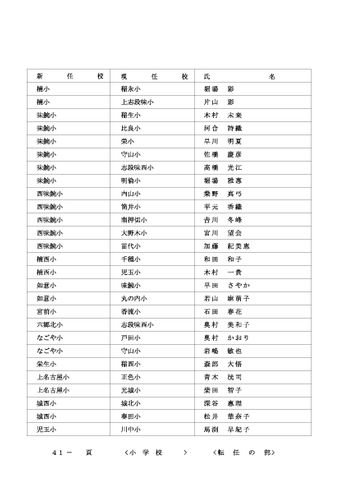 2026年度 名古屋市の教職員人事異動一覧情報【小学校教員】