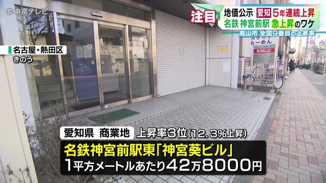 地価公示　愛知5年連続上昇　名鉄神宮前駅 急上昇のワケ　岐阜・高山市では全国9番目の上昇率