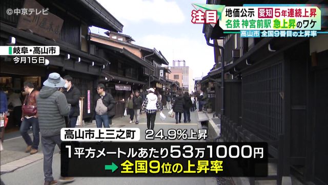 地価公示　愛知5年連続上昇　名鉄神宮前駅 急上昇のワケ　岐阜・高山市では全国9番目の上昇率