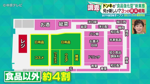 ドンキの“食品強化型”新業態「ロビン・フッド」　“驚楽”戦略を調査　4月24日オープン　愛知・あま市