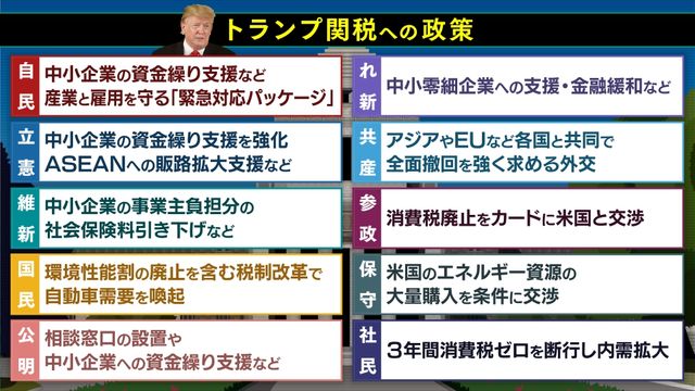 【参院選／何で選ぶ？】「売上500万円が消えた」トランプ関税で東海地方の伝統産業も打撃　耐える中小企業に各政党の支援策は？