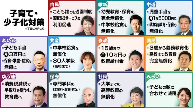【衆院選2026】2年で50円以上の値上げも...給食無償化で“揺れる自治体”、 各党の給食に関する子育て・少子化対策は？
