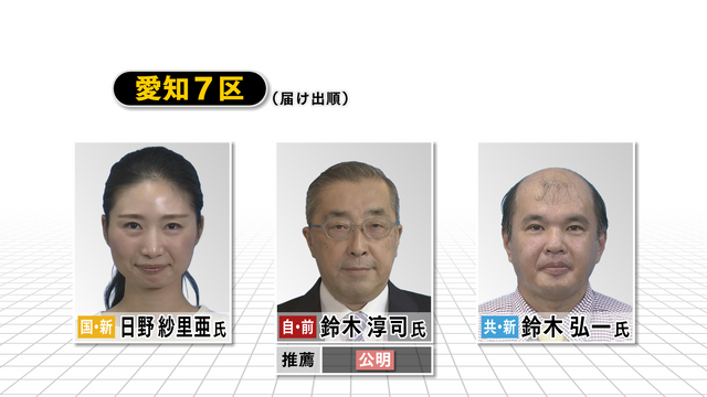 【速報・愛知7区】国民・日野 紗里亜氏の当選確実 第50回衆議院議員選挙 衆院選2024