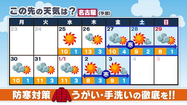 クリスマス明けには強い寒波が到来か？　雪不足が続いたスキー場は歓迎ムード　「ここ10年でも指折り」