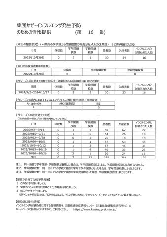 【三重県】学年・学級閉鎖も発生 インフルエンザ患者数が先週より増加 定点当たり患者届出数2.47人に<2025年第42週(10月13日~10月19日)感染症情報>