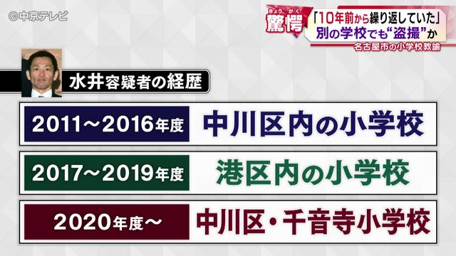 盗撮目的で小学校にカメラ設置か…逮捕の教諭「10年前から繰り返していた」 別の学校でも“盗撮”か 名古屋市