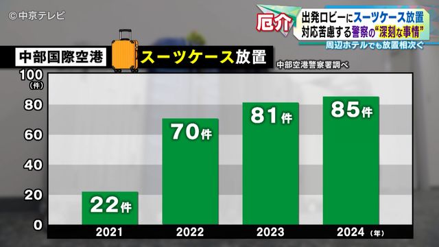 オーバーツーリズム対策で駐車料金値上げ 空港では放置されたスーツケース 外国人観光客でにぎわう観光地・空港