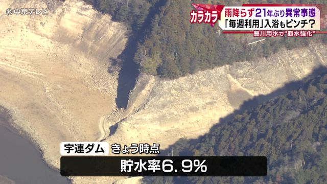 雨降らず２１年ぶりの異常事態　愛知県“節水強化”　豊川用水がピンチ　雨が降らない