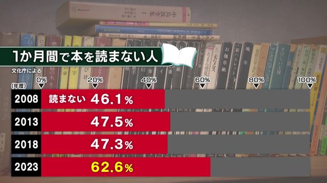 斬新！　“本離れ”に新サービス　カフェ？ホテル？実は図書館