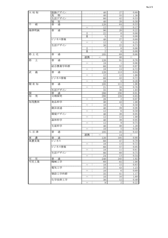 【2026年度・岐阜県公立高校入試】第一次選抜などの志願状況を発表 岐阜1.16倍 大垣北1.19倍<全校データ掲載>