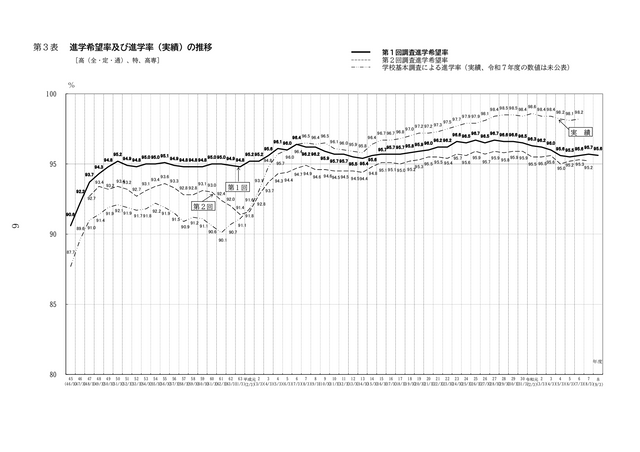 【愛知県】中学3年生の進学希望状況　公立高校は3年連続“過去最低”、私立高校は2年連続“過去最高”を更新　学校別の進学希望状況も公表　「豊丘」「瑞陵」「安城」などが高い希望倍率に