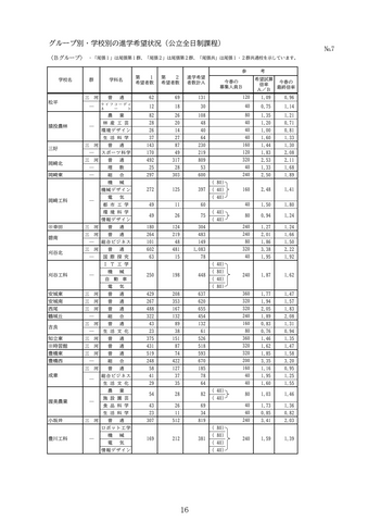 【愛知県】中学3年生の進学希望状況　公立高校は3年連続“過去最低”、私立高校は2年連続“過去最高”を更新　学校別の進学希望状況も公表　「豊丘」「瑞陵」「安城」などが高い希望倍率に