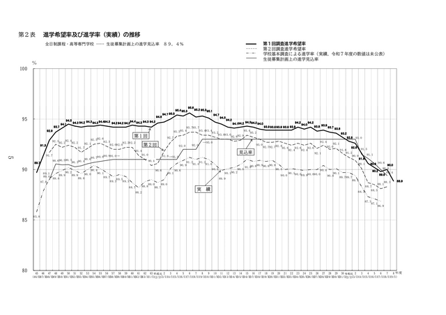 【愛知県】中学3年生の進学希望状況　公立高校は3年連続“過去最低”、私立高校は2年連続“過去最高”を更新　学校別の進学希望状況も公表　「豊丘」「瑞陵」「安城」などが高い希望倍率に