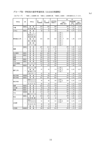 【愛知県】中学3年生の進学希望状況　公立高校は3年連続“過去最低”、私立高校は2年連続“過去最高”を更新　学校別の進学希望状況も公表　「豊丘」「瑞陵」「安城」などが高い希望倍率に