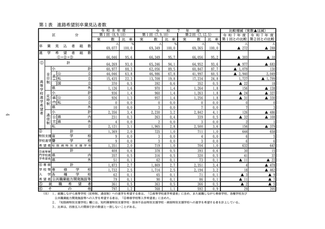 【愛知県】中学3年生の進学希望状況　公立高校は3年連続“過去最低”、私立高校は2年連続“過去最高”を更新　学校別の進学希望状況も公表　「豊丘」「瑞陵」「安城」などが高い希望倍率に