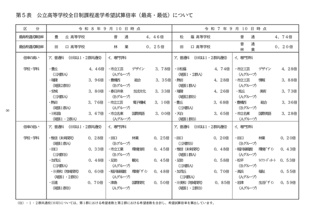 【愛知県】中学3年生の進学希望状況　公立高校は3年連続“過去最低”、私立高校は2年連続“過去最高”を更新　学校別の進学希望状況も公表　「豊丘」「瑞陵」「安城」などが高い希望倍率に