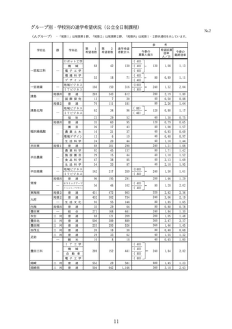 【愛知県】中学3年生の進学希望状況　公立高校は3年連続“過去最低”、私立高校は2年連続“過去最高”を更新　学校別の進学希望状況も公表　「豊丘」「瑞陵」「安城」などが高い希望倍率に