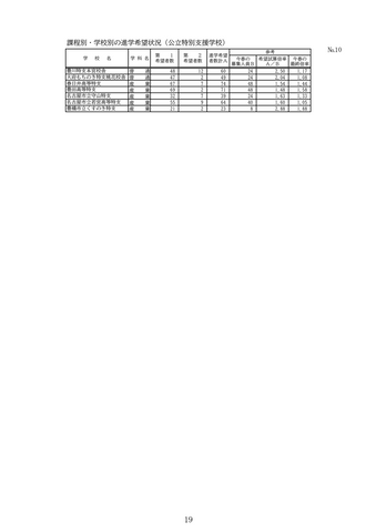 【愛知県】中学3年生の進学希望状況　公立高校は3年連続“過去最低”、私立高校は2年連続“過去最高”を更新　学校別の進学希望状況も公表　「豊丘」「瑞陵」「安城」などが高い希望倍率に