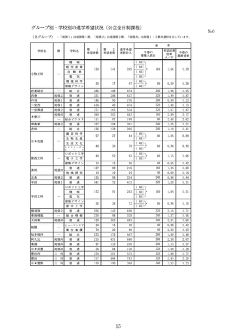 【愛知県】中学3年生の進学希望状況　公立高校は3年連続“過去最低”、私立高校は2年連続“過去最高”を更新　学校別の進学希望状況も公表　「豊丘」「瑞陵」「安城」などが高い希望倍率に