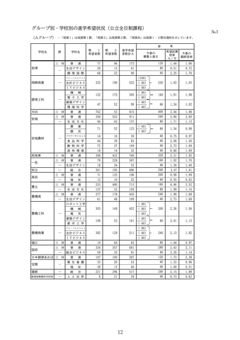 【愛知県】中学3年生の進学希望状況　公立高校は3年連続“過去最低”、私立高校は2年連続“過去最高”を更新　学校別の進学希望状況も公表　「豊丘」「瑞陵」「安城」などが高い希望倍率に