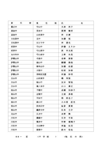 2026年度 名古屋市の教職員人事異動一覧情報【中学校教員】