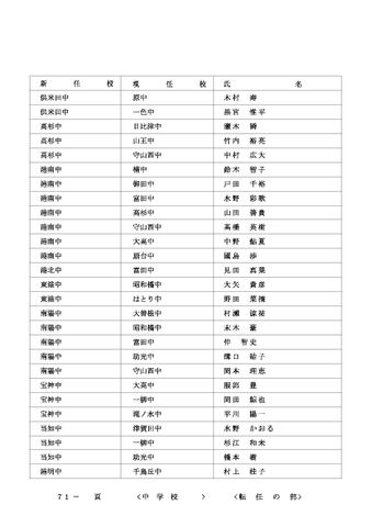 2026年度 名古屋市の教職員人事異動一覧情報【中学校教員】