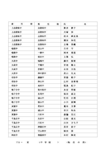 2026年度 名古屋市の教職員人事異動一覧情報【中学校教員】