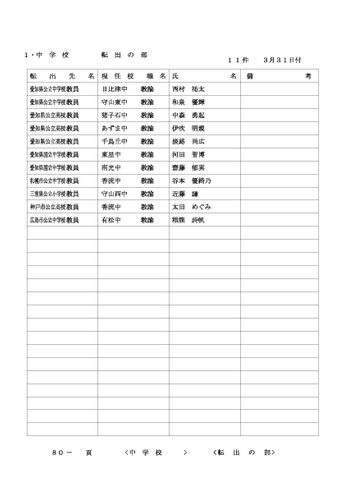 2026年度 名古屋市の教職員人事異動一覧情報【中学校教員】