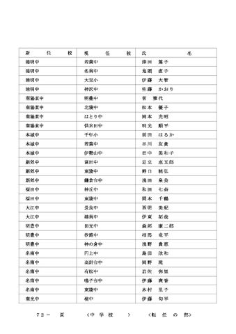 2026年度 名古屋市の教職員人事異動一覧情報【中学校教員】