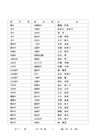 2026年度 名古屋市の教職員人事異動一覧情報【中学校教員】