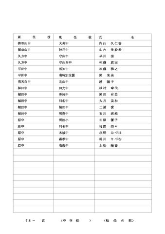 2026年度 名古屋市の教職員人事異動一覧情報【中学校教員】