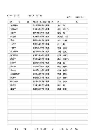2026年度 名古屋市の教職員人事異動一覧情報【中学校教員】
