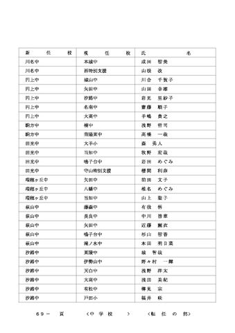 2026年度 名古屋市の教職員人事異動一覧情報【中学校教員】
