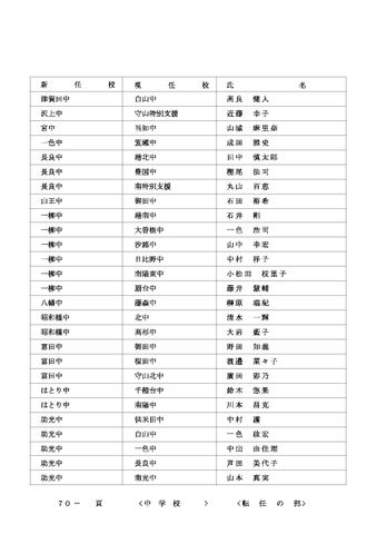 2026年度 名古屋市の教職員人事異動一覧情報【中学校教員】