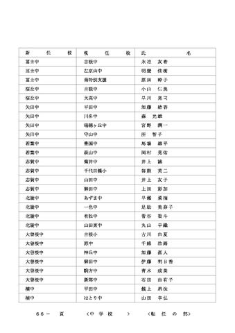 2026年度 名古屋市の教職員人事異動一覧情報【中学校教員】