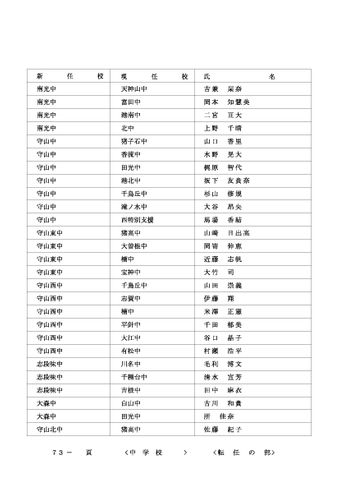 2026年度 名古屋市の教職員人事異動一覧情報【中学校教員】