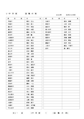 2026年度 名古屋市の教職員人事異動一覧情報【中学校教員】