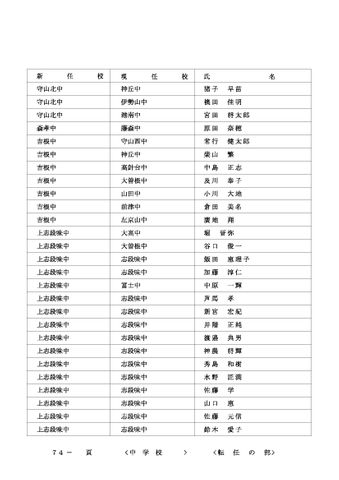 2026年度 名古屋市の教職員人事異動一覧情報【中学校教員】