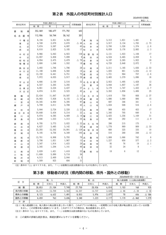 【愛知県人口動向調査】9月1日現在の推計人口は約744.3万人　前年同月比で1万人弱の減少＜全市区町村のデータ掲載＞
