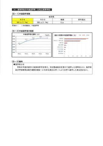 【岐阜県】学校での暴力行為3151件 小学校で4年連続増 来年度から「未然防止アドバイザー」新設へ