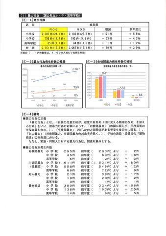 【岐阜県】学校での暴力行為3151件 小学校で4年連続増 来年度から「未然防止アドバイザー」新設へ