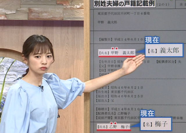 【参院選/何で選ぶ?】家族のあり方を決める選択的夫婦別姓の導入について、あなたはどう考える? 争点となる各党の考えは?