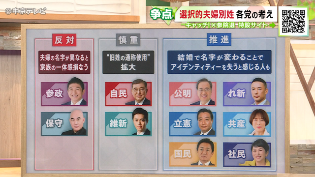 【参院選/何で選ぶ?】家族のあり方を決める選択的夫婦別姓の導入について、あなたはどう考える? 争点となる各党の考えは?