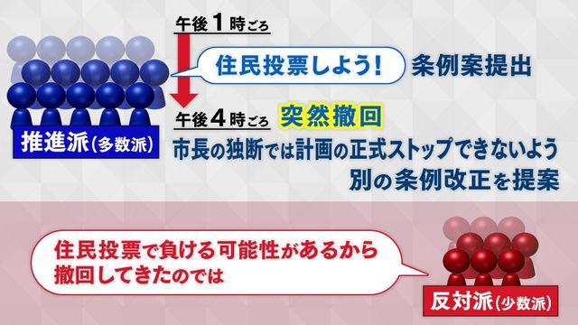 “新アリーナ”めぐり揺れる豊橋　住民投票のはずが…決裂のワケ　反対派市長VS推進派議員　愛知・豊橋市